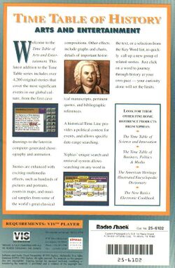 Retail Box back Time Table Of History Arts & Entertainment 1993.